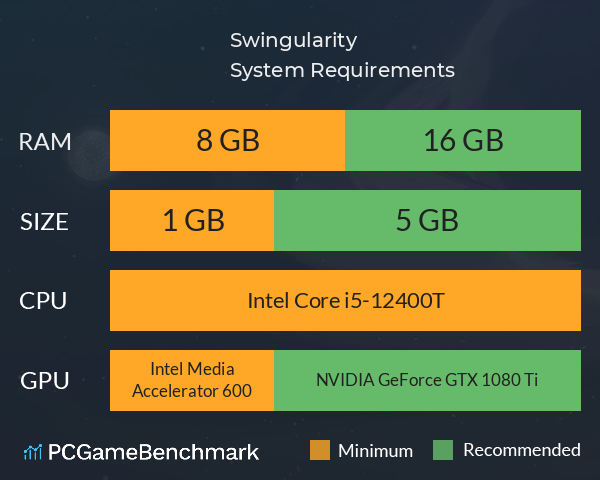 Swingularity System Requirements PC Graph - Can I Run Swingularity Swingularity System Requirements PC Graph - Can I Run Swingularity