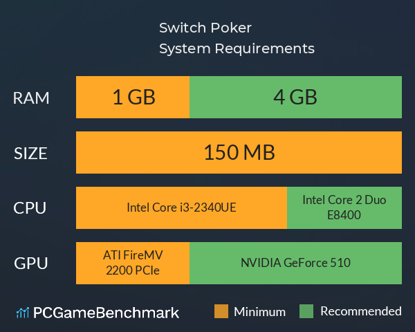 Switch Poker System Requirements PC Graph - Can I Run Switch Poker Switch Poker System Requirements PC Graph - Can I Run Switch Poker