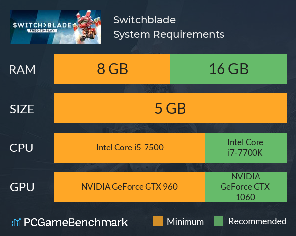 Switchblade System Requirements PC Graph - Can I Run Switchblade