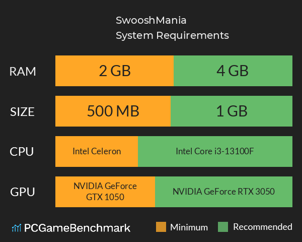 SwooshMania System Requirements PC Graph - Can I Run SwooshMania SwooshMania System Requirements PC Graph - Can I Run SwooshMania
