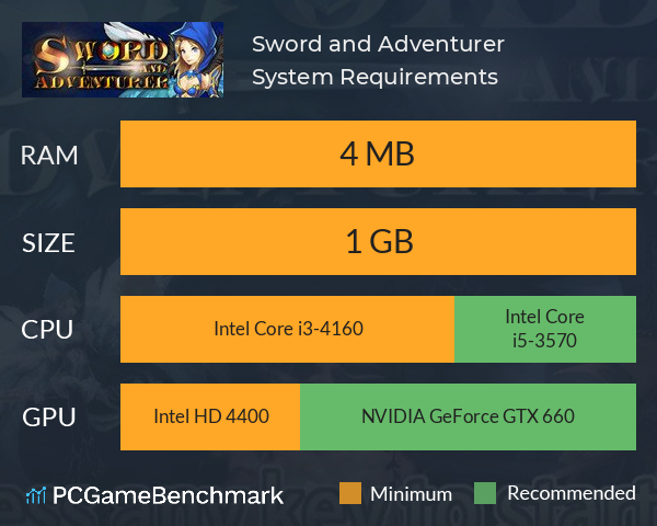 Sword and Adventurer System Requirements PC Graph - Can I Run Sword and Adventurer Sword and Adventurer System Requirements PC Graph - Can I Run Sword and Adventurer