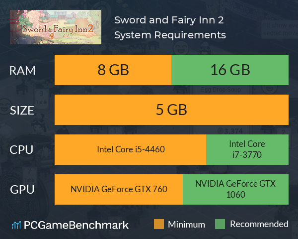 Sword and Fairy Inn 2 System Requirements PC Graph - Can I Run Sword and Fairy Inn 2