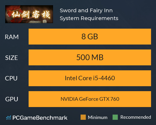 Sword and Fairy Inn System Requirements PC Graph - Can I Run Sword and Fairy Inn
