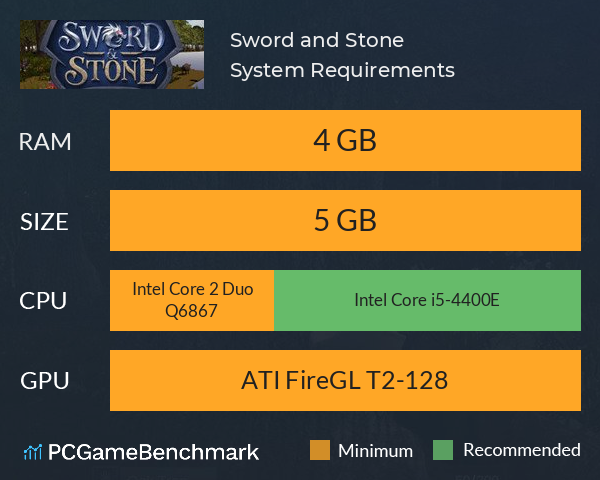 Sword and Stone System Requirements PC Graph - Can I Run Sword and Stone