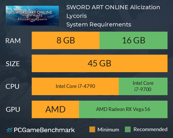 SWORD ART ONLINE Alicization Lycoris System Requirements PC Graph - Can I Run SWORD ART ONLINE Alicization Lycoris