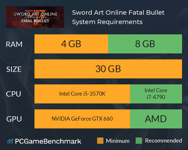 Sword Art Online: Fatal Bullet System Requirements PC Graph - Can I Run Sword Art Online: Fatal Bullet