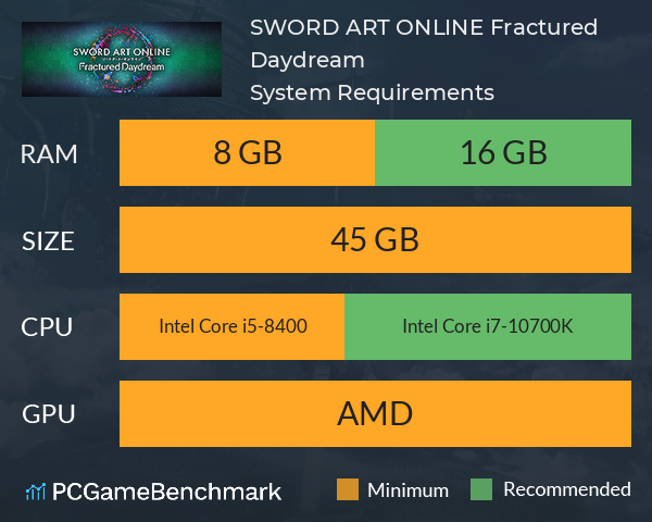 SWORD ART ONLINE Fractured Daydream System Requirements PC Graph - Can I Run SWORD ART ONLINE Fractured Daydream