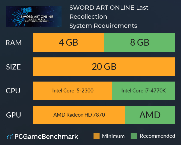 SWORD ART ONLINE Last Recollection System Requirements PC Graph - Can I Run SWORD ART ONLINE Last Recollection