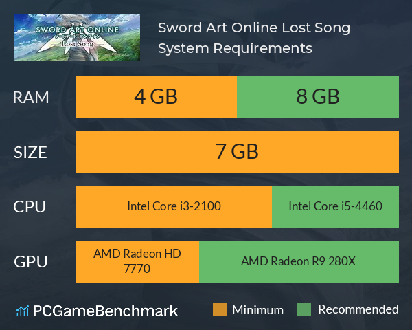 Sword Art Online: Lost Song System Requirements PC Graph - Can I Run Sword Art Online: Lost Song