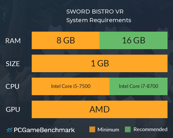 SWORD BISTRO VR System Requirements PC Graph - Can I Run SWORD BISTRO VR SWORD BISTRO VR System Requirements PC Graph - Can I Run SWORD BISTRO VR