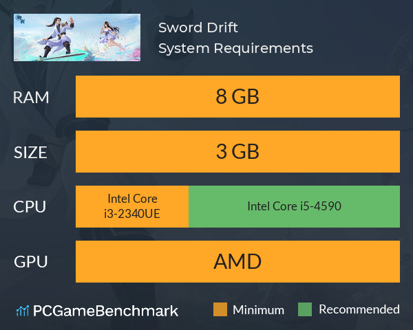 Sword Drift System Requirements PC Graph - Can I Run Sword Drift Sword Drift System Requirements PC Graph - Can I Run Sword Drift