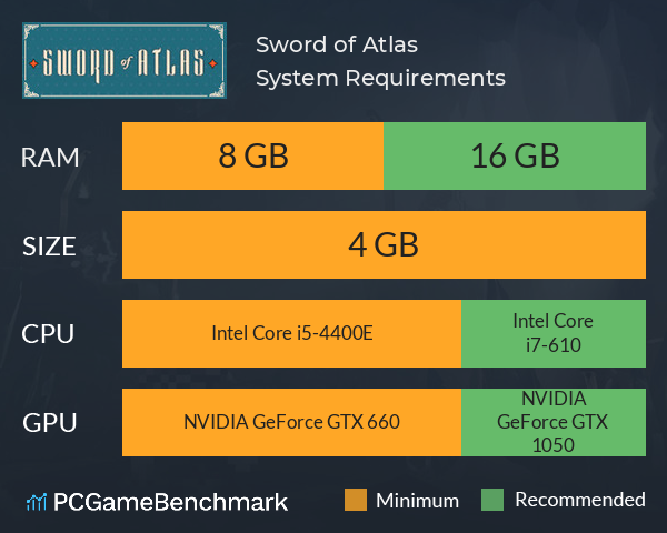 Sword of Atlas System Requirements PC Graph - Can I Run Sword of Atlas Sword of Atlas System Requirements PC Graph - Can I Run Sword of Atlas