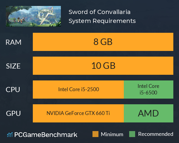 Sword of Convallaria System Requirements PC Graph - Can I Run Sword of Convallaria