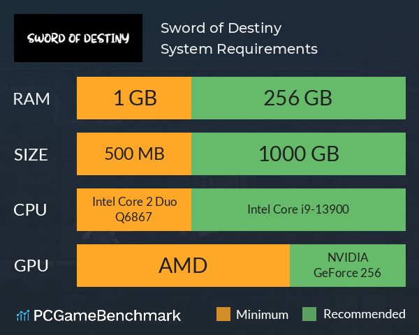 Sword of Destiny System Requirements PC Graph - Can I Run Sword of Destiny Sword of Destiny System Requirements PC Graph - Can I Run Sword of Destiny
