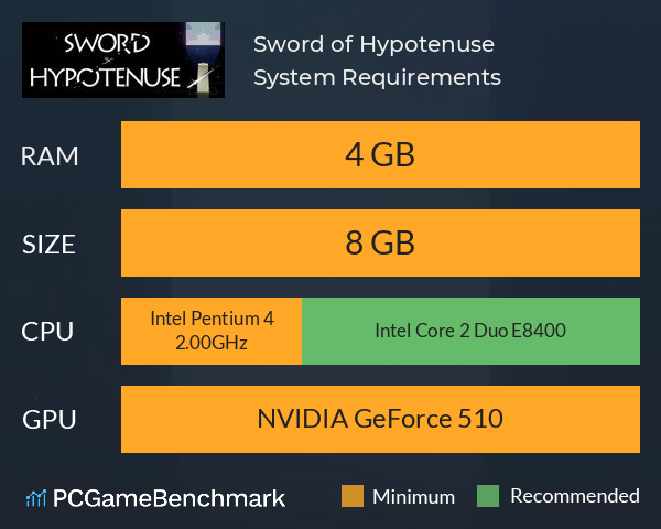 Sword of Hypotenuse System Requirements PC Graph - Can I Run Sword of Hypotenuse Sword of Hypotenuse System Requirements PC Graph - Can I Run Sword of Hypotenuse