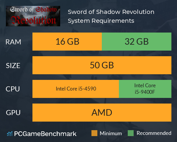 Sword of Shadow: Revolution System Requirements PC Graph - Can I Run Sword of Shadow: Revolution Sword of Shadow: Revolution System Requirements PC Graph - Can I Run Sword of Shadow: Revolution