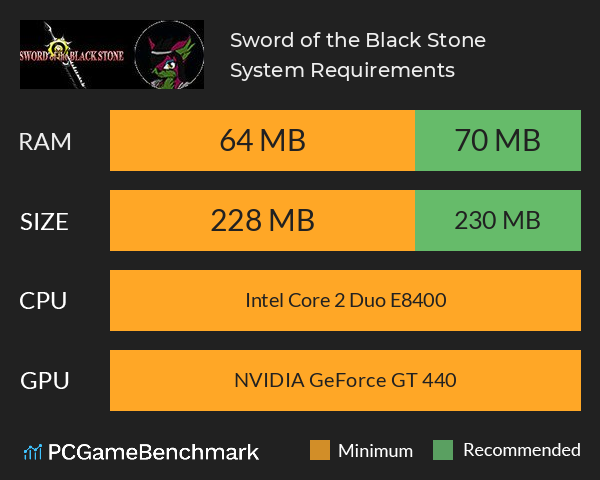 Sword of the Black Stone System Requirements PC Graph - Can I Run Sword of the Black Stone