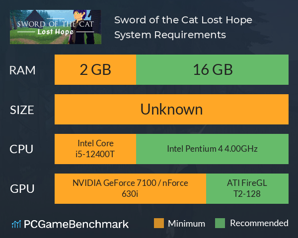 Sword of the Cat: Lost Hope System Requirements PC Graph - Can I Run Sword of the Cat: Lost Hope Sword of the Cat: Lost Hope System Requirements PC Graph - Can I Run Sword of the Cat: Lost Hope