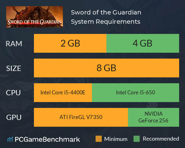 Sword of the Guardian System Requirements PC Graph - Can I Run Sword of the Guardian