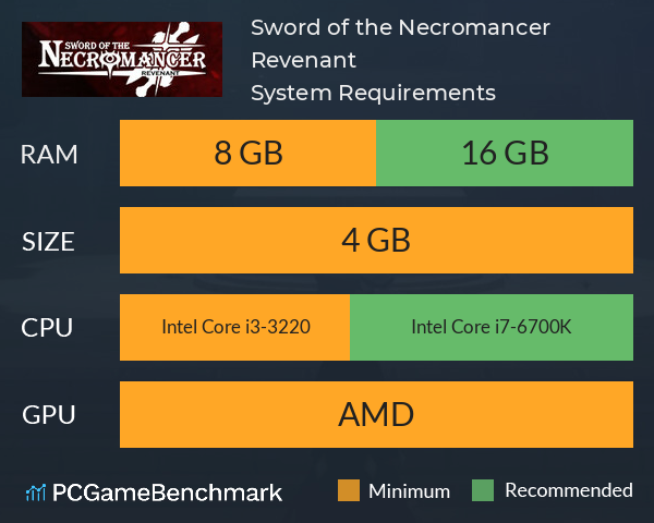 Sword of the Necromancer: Revenant System Requirements PC Graph - Can I Run Sword of the Necromancer: Revenant Sword of the Necromancer: Revenant System Requirements PC Graph - Can I Run Sword of the Necromancer: Revenant