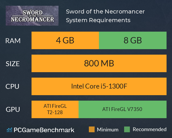 Sword of the Necromancer System Requirements PC Graph - Can I Run Sword of the Necromancer