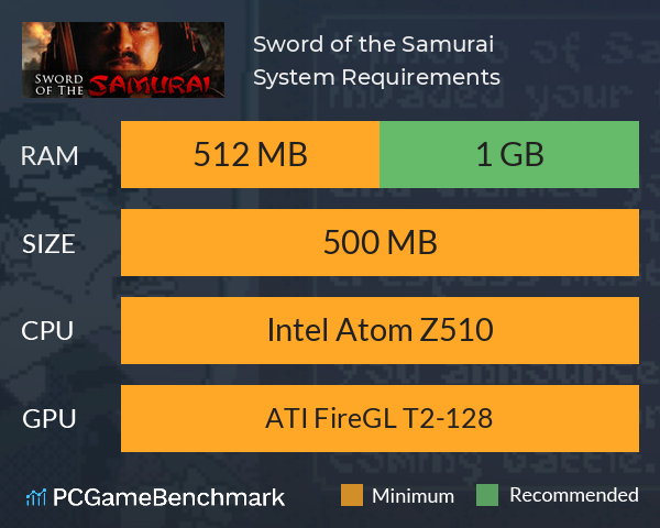 Sword of the Samurai System Requirements PC Graph - Can I Run Sword of the Samurai