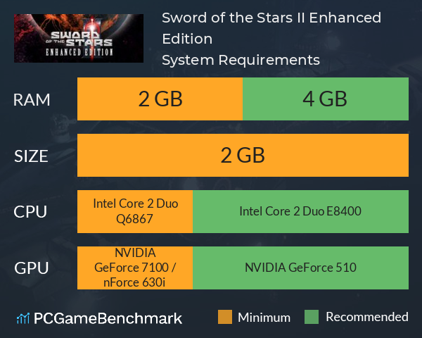 Sword of the Stars II: Enhanced Edition System Requirements PC Graph - Can I Run Sword of the Stars II: Enhanced Edition
