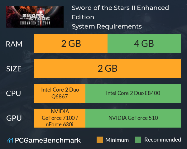 Sword of the Stars II: Enhanced Edition System Requirements PC Graph - Can I Run Sword of the Stars II: Enhanced Edition Sword of the Stars II: Enhanced Edition System Requirements PC Graph - Can I Run Sword of the Stars II: Enhanced Edition