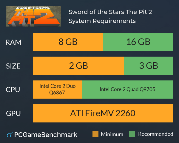 Sword of the Stars: The Pit 2 System Requirements PC Graph - Can I Run Sword of the Stars: The Pit 2
