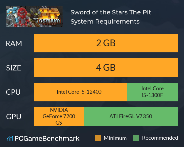 Sword of the Stars: The Pit System Requirements PC Graph - Can I Run Sword of the Stars: The Pit