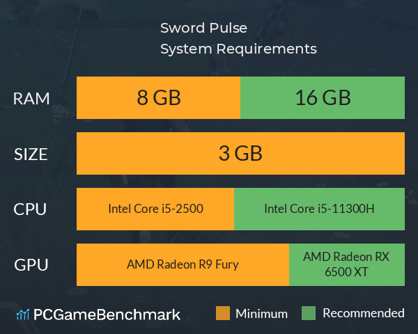Sword Pulse System Requirements PC Graph - Can I Run Sword Pulse Sword Pulse System Requirements PC Graph - Can I Run Sword Pulse