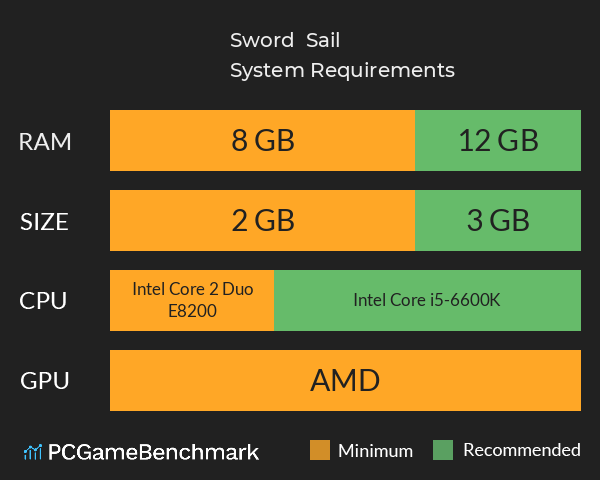 Sword & Sail System Requirements PC Graph - Can I Run Sword & Sail Sword & Sail System Requirements PC Graph - Can I Run Sword & Sail