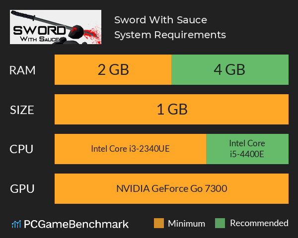 Sword With Sauce System Requirements PC Graph - Can I Run Sword With Sauce