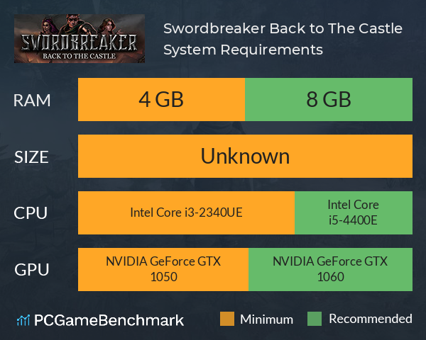 Swordbreaker: Back to The Castle System Requirements PC Graph - Can I Run Swordbreaker: Back to The Castle