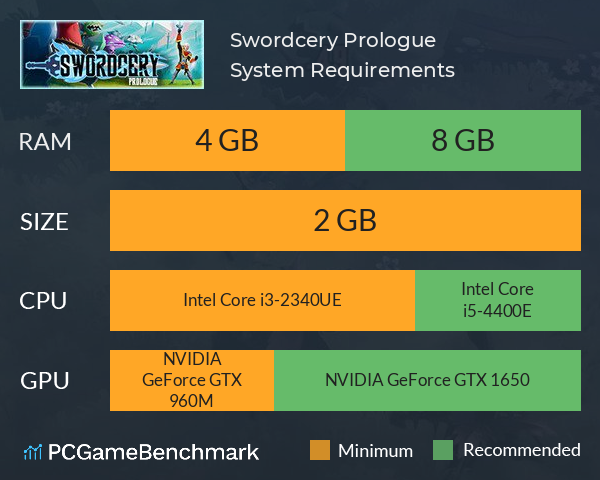 Swordcery: Prologue System Requirements PC Graph - Can I Run Swordcery: Prologue Swordcery: Prologue System Requirements PC Graph - Can I Run Swordcery: Prologue