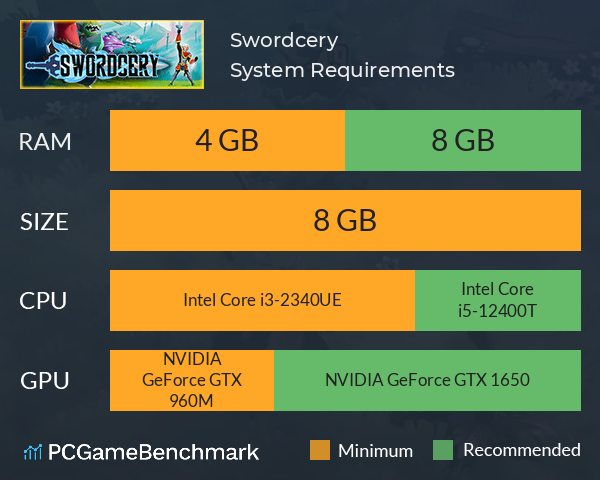 Swordcery System Requirements PC Graph - Can I Run Swordcery Swordcery System Requirements PC Graph - Can I Run Swordcery