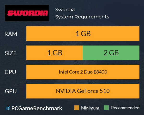 Swordia System Requirements PC Graph - Can I Run Swordia
