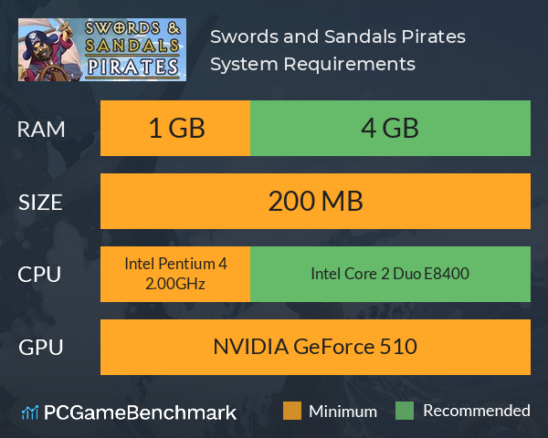 Swords and Sandals Pirates System Requirements PC Graph - Can I Run Swords and Sandals Pirates