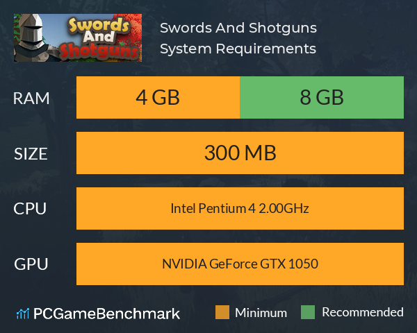 Swords And Shotguns System Requirements PC Graph - Can I Run Swords And Shotguns
