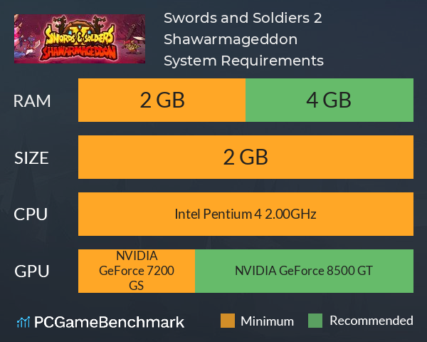 Swords and Soldiers 2 Shawarmageddon System Requirements PC Graph - Can I Run Swords and Soldiers 2 Shawarmageddon