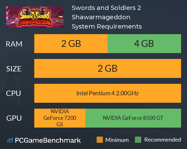 Swords and Soldiers 2 Shawarmageddon System Requirements PC Graph - Can I Run Swords and Soldiers 2 Shawarmageddon Swords and Soldiers 2 Shawarmageddon System Requirements PC Graph - Can I Run Swords and Soldiers 2 Shawarmageddon