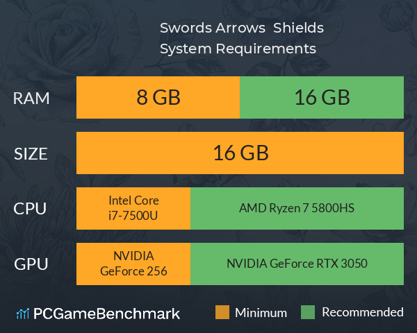 Swords, Arrows & Shields System Requirements PC Graph - Can I Run Swords, Arrows & Shields Swords, Arrows & Shields System Requirements PC Graph - Can I Run Swords, Arrows & Shields