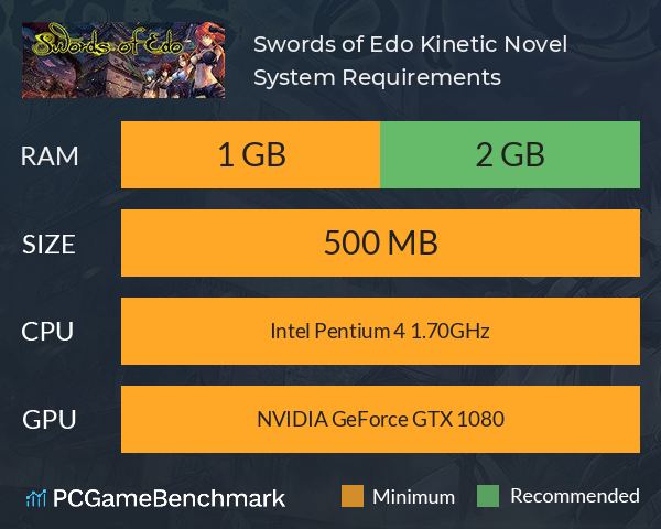 Swords of Edo Kinetic Novel System Requirements PC Graph - Can I Run Swords of Edo Kinetic Novel