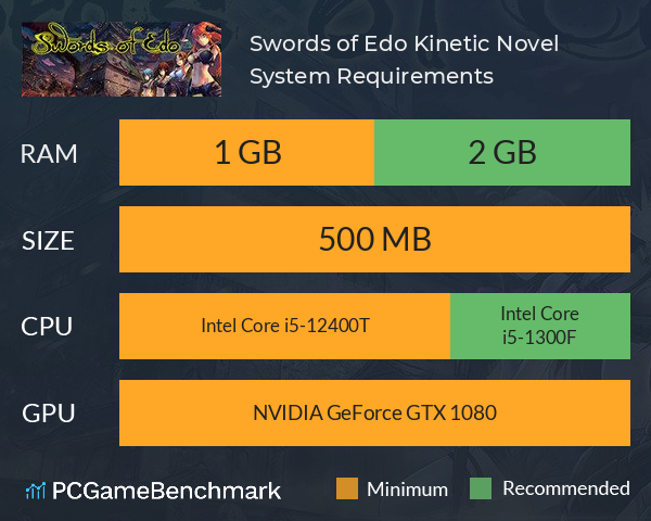 Swords of Edo Kinetic Novel System Requirements PC Graph - Can I Run Swords of Edo Kinetic Novel Swords of Edo Kinetic Novel System Requirements PC Graph - Can I Run Swords of Edo Kinetic Novel
