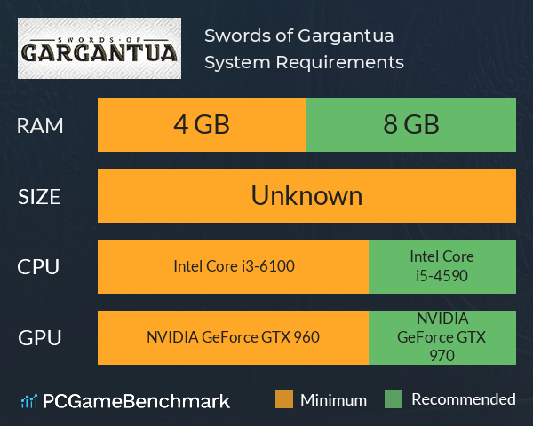 Swords of Gargantua System Requirements PC Graph - Can I Run Swords of Gargantua