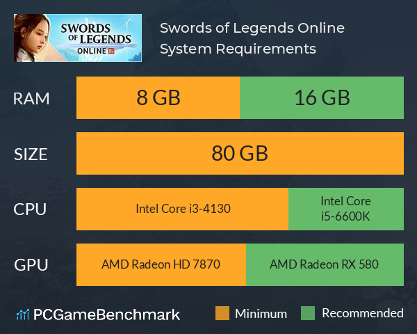 Swords of Legends Online System Requirements PC Graph - Can I Run Swords of Legends Online