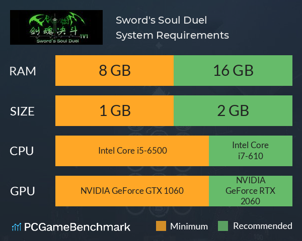 Sword's Soul Duel System Requirements PC Graph - Can I Run Sword's Soul Duel Sword's Soul Duel System Requirements PC Graph - Can I Run Sword's Soul Duel