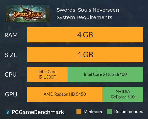 Swords & Souls: Neverseen System Requirements PC Graph - Can I Run Swords & Souls: Neverseen