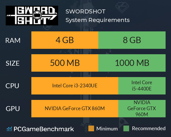 SWORDSHOT System Requirements PC Graph - Can I Run SWORDSHOT