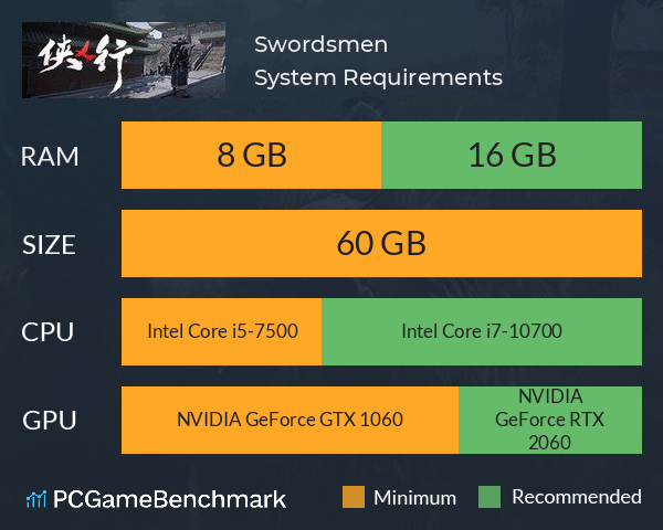 Swordsmen System Requirements PC Graph - Can I Run Swordsmen Swordsmen System Requirements PC Graph - Can I Run Swordsmen